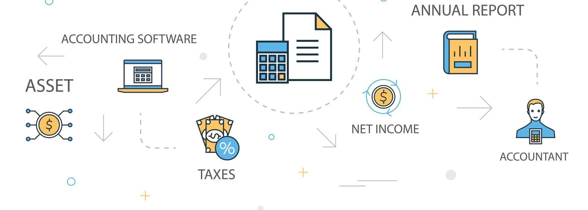 Accountant delivering an advisory session to a client